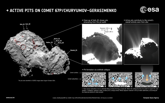 Image credit: ESA/Rosetta/MPS for OSIRIS Team (Click image to download hi-res version.)