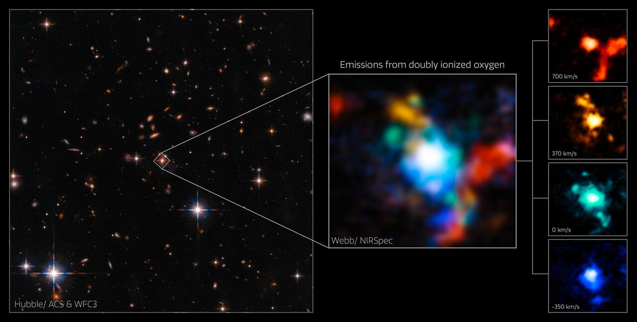 This visual shows three images. On the left is a wide field view of multiple galaxies in the field. In the center is an image that is composed of four narrow-band images together, which appears as a blurred blotch of colors. On the right are the four individual narrow-band images of the quasar in red, orange, teal, and blue.