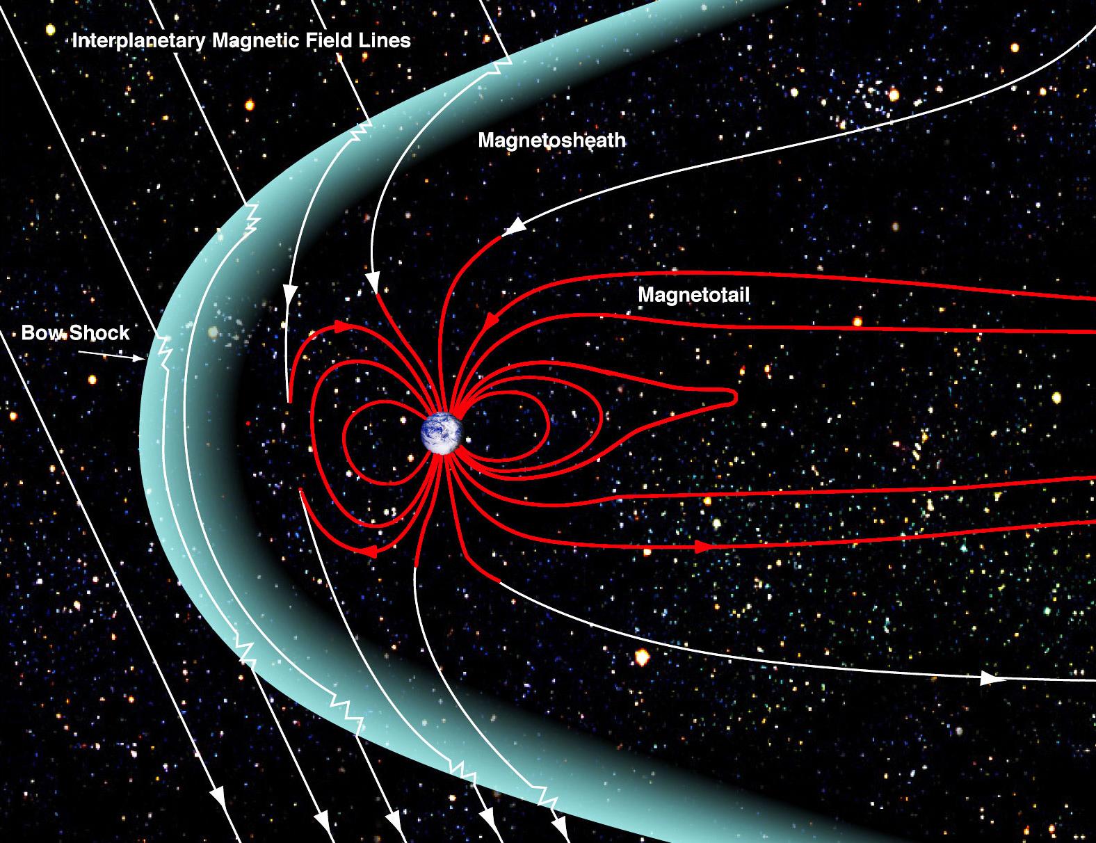The shape of the Earth's magnetosphere (that area of space controlled by the planet's magnetic field, which is depicted here in red lines) is the direct result of being blasted by solar wind. The Earth's magnetosphere is a highly dynamic structure that responds dramatically to solar variations. The proposed mission, STORM, would provide the first global view of interactions between solar wind and the magnetosphere. Image Credit, NASA/Goddard/Aaron Kaase.