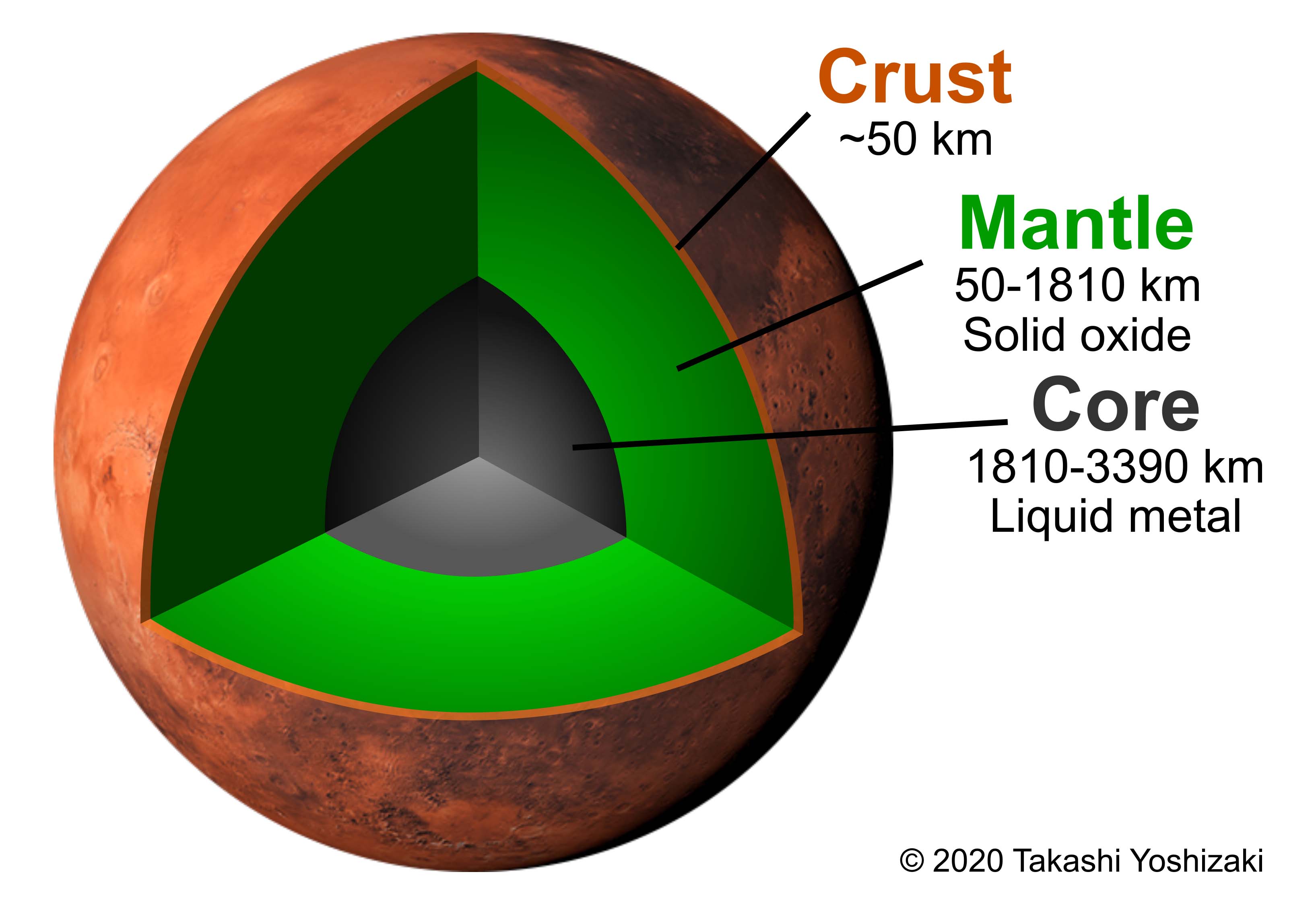 This illustration reveals the depth of the Marian crust, mantle and core . Photo Credit: Takashi Yoshizaki. Click image to download hi-res version.
