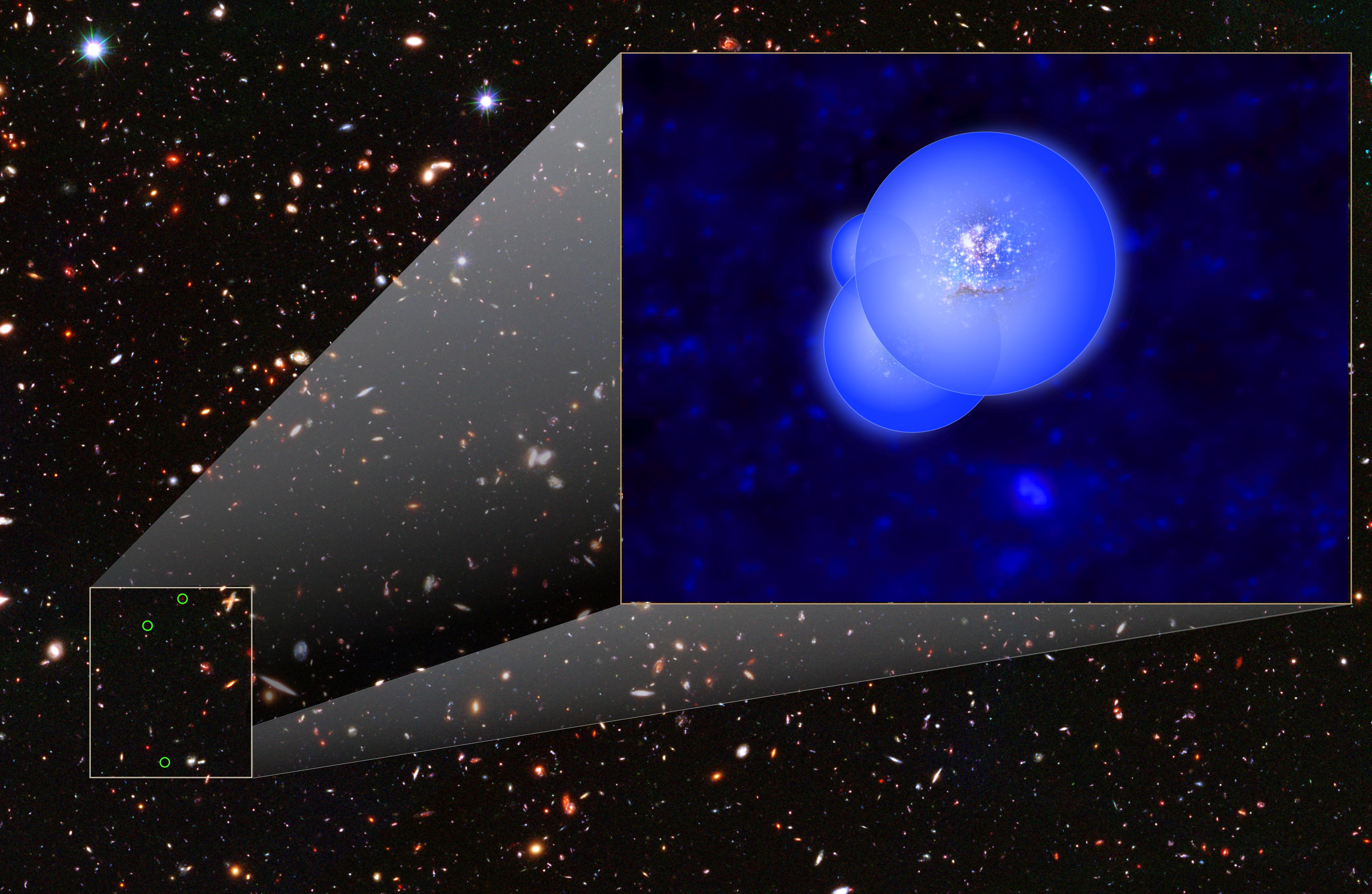 Inset: This illustration of the EGS77 galaxy group shows the galaxies surrounded by overlapping bubbles of ionized hydrogen. By transforming light-quenching hydrogen atoms to ionized gas, ultraviolet starlight is thought to have formed such bubbles throughout the early universe, gradually transitioning it from opaque to completely transparent. Background: This composite of archival Hubble Space Telescope visible and near-infrared images includes the three galaxies of EGS77 (green circles). Credits: NASA, ESA and V. Tilvi (ASU) (Click image to download hi-res version)